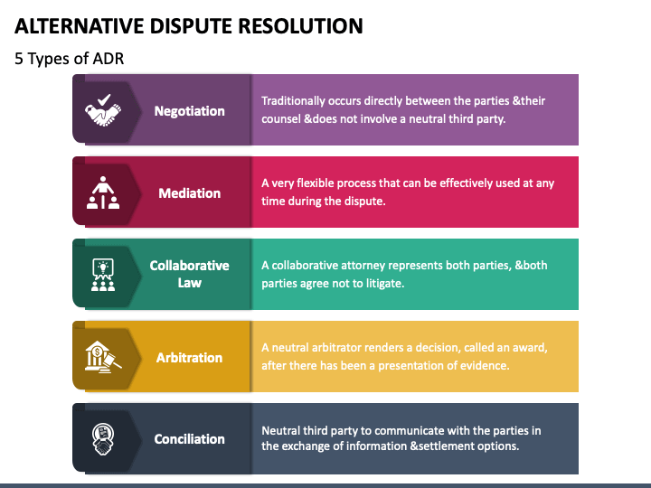 alternative dispute resolution presentation