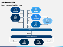 API Economy PowerPoint and Google Slides Template - PPT Slides