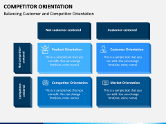 Competitor Orientation PPT Slide 3