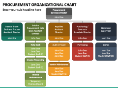 Procurement Organizational Chart PPT Slide 2