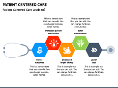 Patient Centered Care Powerpoint And Google Slides Template - Ppt Slides