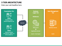 3 Tier Architecture PowerPoint and Google Slides Template - PPT Slides