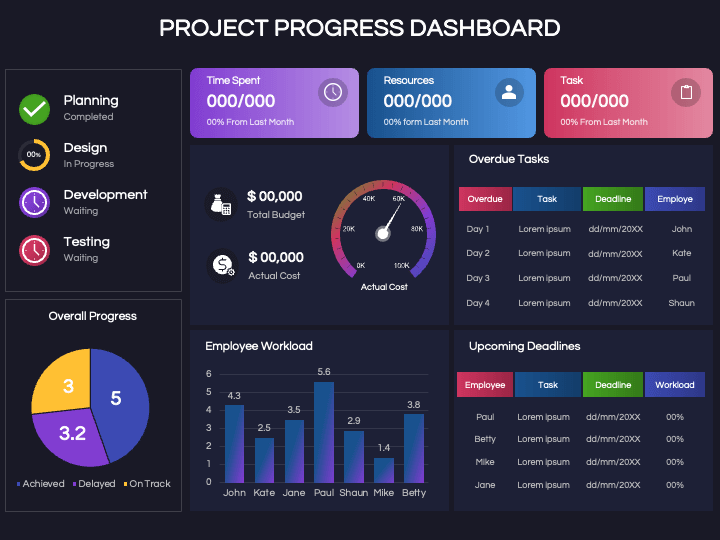 Project Progress Dashboard PPT Slide 1