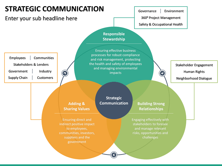 Strategic Communication PowerPoint Template | SketchBubble