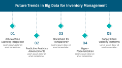 Big Data In Inventory Management PPT Slide 10