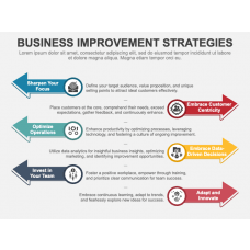 Improvement PowerPoint & Google Slides Templates