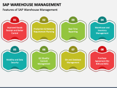 SAP Warehouse Management PowerPoint and Google Slides Template - PPT Slides