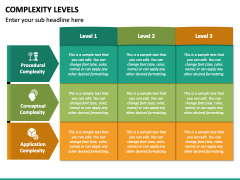 Complexity Levels PowerPoint and Google Slides Template - PPT Slides