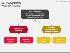 Soft Computing PowerPoint and Google Slides Template - PPT Slides