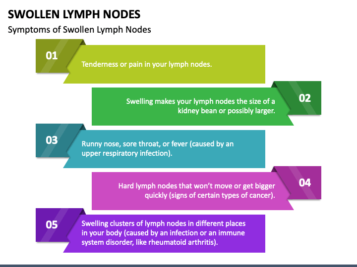 Swollen Lymph Nodes PPT Slide 1