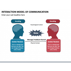 Advertising Communication Model PowerPoint Template - PPT Slides