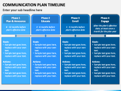 Communication Plan Timeline PowerPoint and Google Slides Template - PPT ...