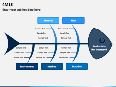 4M1E PowerPoint and Google Slides Template - PPT Slides