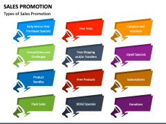 Sales Promotion PowerPoint Slide 3