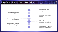 AI in Data Security PPT Slide 11