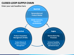 Closed Loop Supply Chain PPT Slide 2