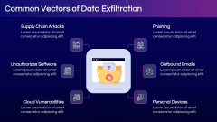 Data Exfiltration PPT Slide 4