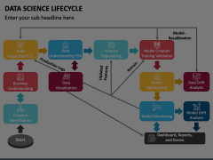 Data Science Lifecycle Animated Presentation - SketchBubble