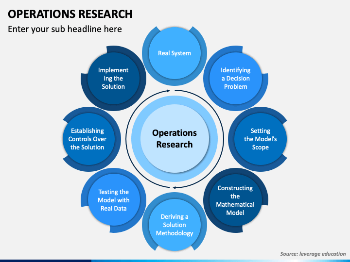 assignment problem in operation research ppt
