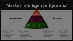 Market Intelligence Pyramid Animated Presentation - SketchBubble