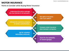 Motor Insurance PowerPoint And Google Slides Template - PPT Slides