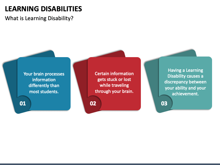 Learning Disabilities PPT Slide 1