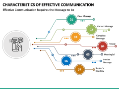 Characteristics of Effective Communication PPT Slide 3