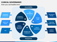 Clinical Governance Powerpoint And Google Slides Template - Ppt Slides