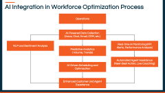 Workforce Optimization PPT Slide 8