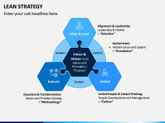Lean Strategy PPT Slide 3