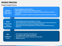 Intake Process PowerPoint and Google Slides Template - PPT Slides