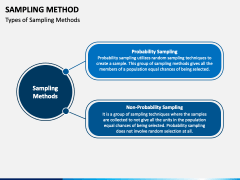 Ppt Fundamentals Of Sampling Method Powerpoint