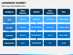 Leadership Journey PowerPoint and Google Slides Template - PPT Slides