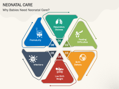 neonatal presentation topics