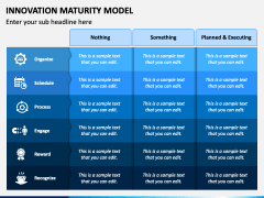 Innovation Maturity Model PowerPoint Template - PPT Slides