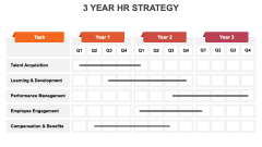 3 Year HR Strategy PPT Slide 2