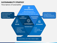 Sustainability Strategy PPT Slide 4