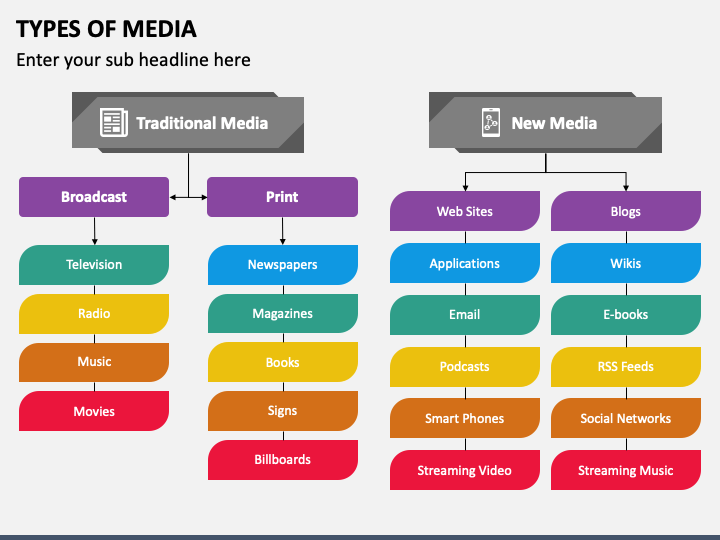 types of media in presentations