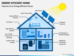 Energy Efficient Home PowerPoint and Google Slides Template - PPT Slides