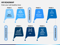 HR Roadmap PPT Slide 2