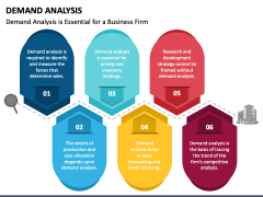 Demand Analysis PowerPoint and Google Slides Template - PPT Slides