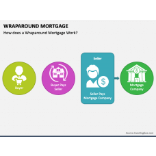 Mortgage Process PowerPoint Template and Google Slides Theme