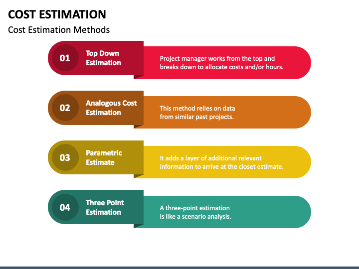 Cost Estimation Powerpoint Template Ppt Slides