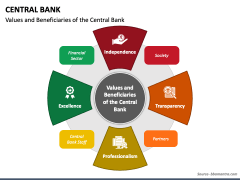 Central Bank PPT Slide 3