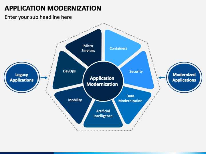 application modernization presentation