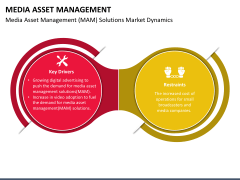 Media Asset Management PPT Slide 2