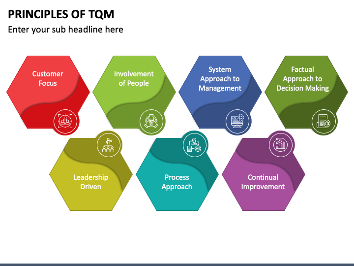 Principles of TQM PowerPoint and Google Slides Template - PPT Slides