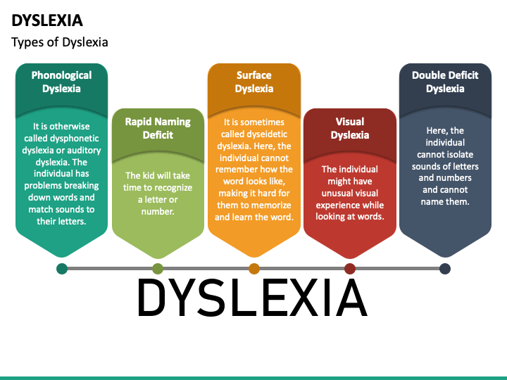 presentations for dyslexia