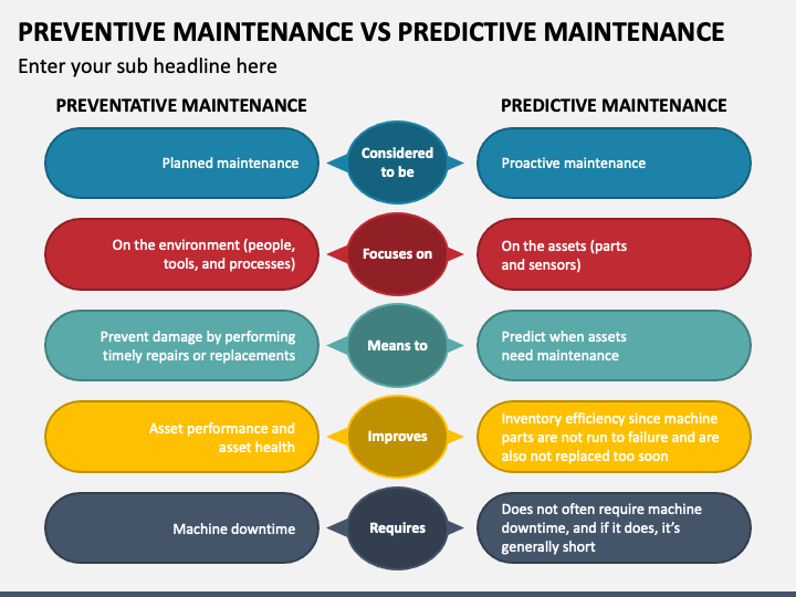 preventive-maintenance-vs-predictive-maintenance-powerpoint-template