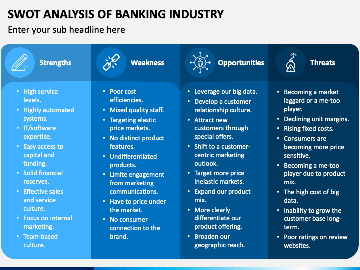 SWOT Analysis of Banking Industry PowerPoint Template PPT Slides